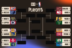 NBA交易窗口：火箭队积极引援，加速重建迈向五星级强队