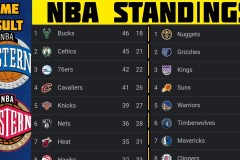 勒布朗·詹姆斯称NBA仅两人能单挑胜他：库里杜兰特不足够格