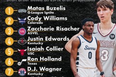 华尔街日报》封面：交易至湖人感受与詹姆斯赞誉